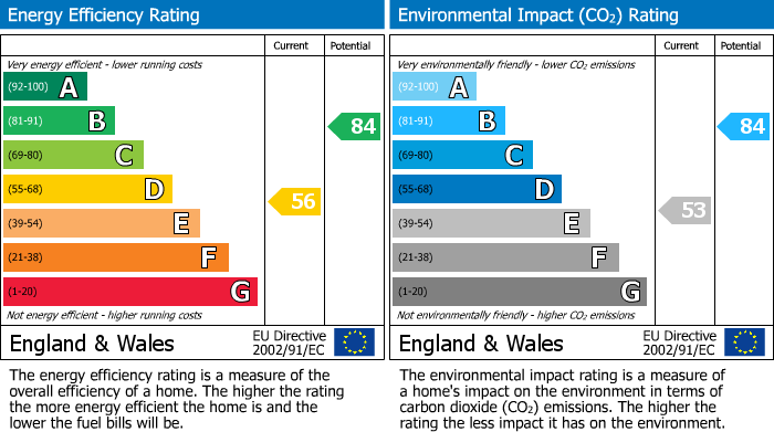 EPC Graph for Valence Road, Lewes