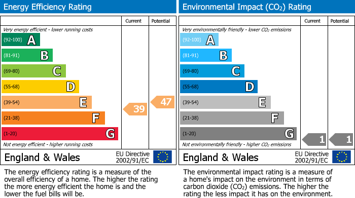 EPC Graph for 1 Chapel Quarter, 6 Station Street, Lewes