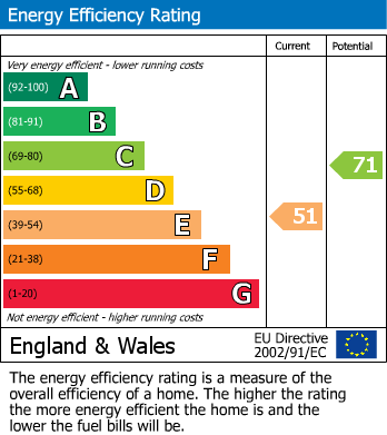 EPC Graph for Barnfield, Plumpton Green, Lewes