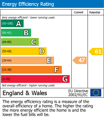 EPC Graph for Knowle Lane, Halland, Lewes