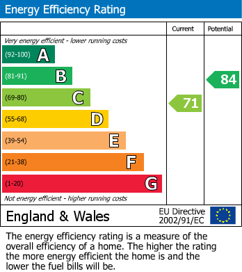 EPC Graph for Chandlers Mead, Cooksbridge, Lewes