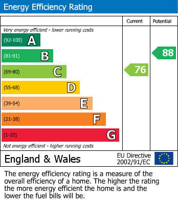 EPC Graph for Craig Meadows, Ringmer, Lewes