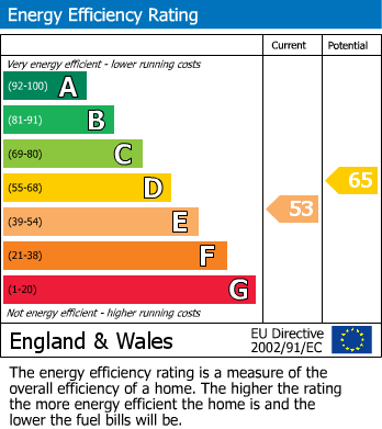 EPC Graph for High Street, Lewes